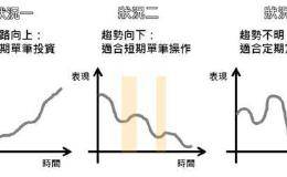 定时定额,用这个方法挑最好