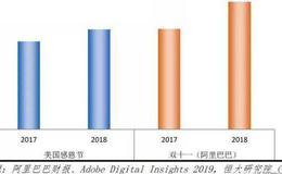 任泽平股市最新相关消息：2019全球互联网发展报告——中美G2