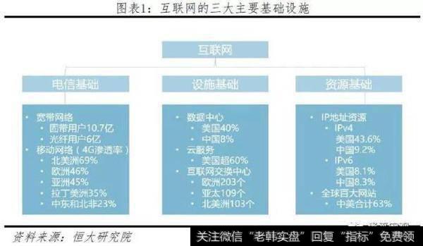 任泽平<a href='/caijunyi/290233.html'>股市</a>最新相关消息：2019全球互联网发展报告——中美G21