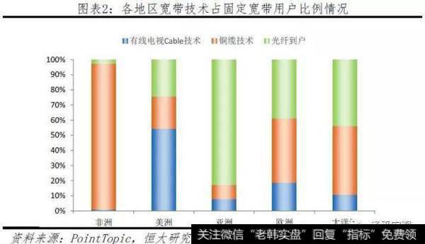 任泽平股市最新相关消息：2019全球互联网发展报告——中美G22