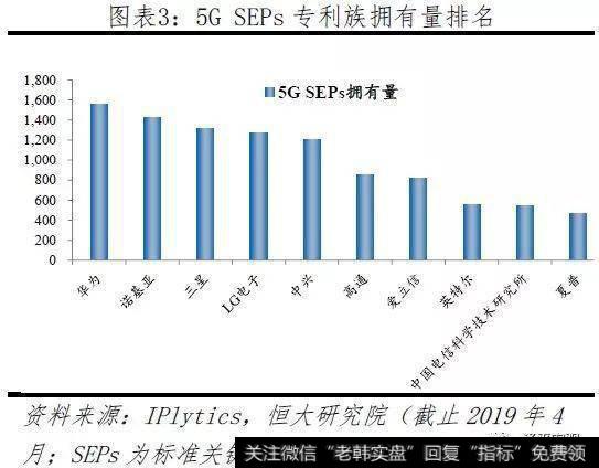 任泽平股市最新相关消息：2019全球互联网发展报告——中美G23