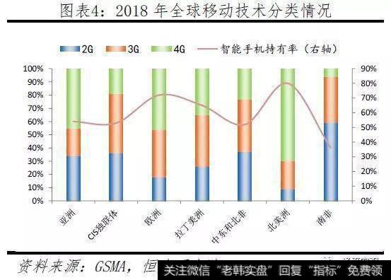 任泽平股市最新相关消息：2019全球互联网发展报告——中美G24