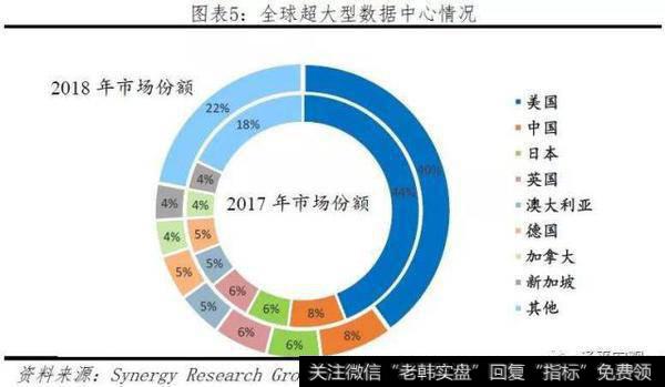 任泽平股市最新相关消息：2019全球互联网发展报告——中美G25