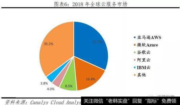 任泽平股市最新相关消息：2019全球互联网发展报告——中美G26