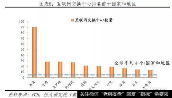 任泽平股市最新相关消息：2019全球互联网发展报告——中美G28