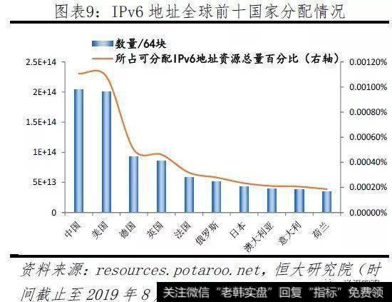 任泽平股市最新相关消息：2019全球互联网发展报告——中美G29