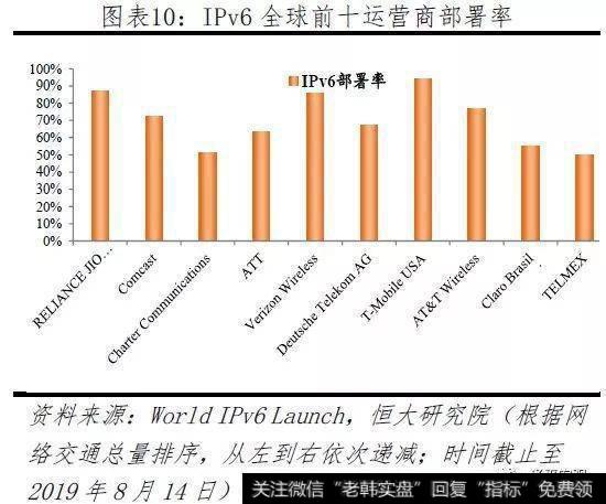 任泽平股市最新相关消息：2019全球互联网发展报告——中美G210