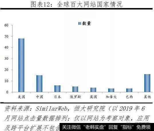 任泽平股市最新相关消息：2019全球互联网发展报告——中美G212