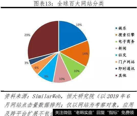 任泽平股市最新相关消息：2019全球互联网发展报告——中美G213