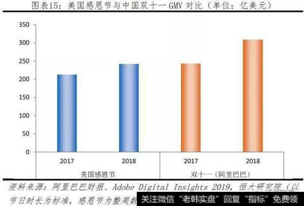 任泽平股市最新相关消息：2019全球互联网发展报告——中美G215