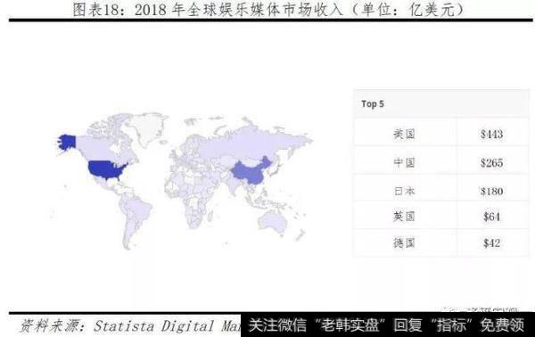 任泽平股市最新相关消息：2019全球互联网发展报告——中美G218