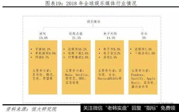 任泽平股市最新相关消息：2019全球互联网发展报告——中美G219