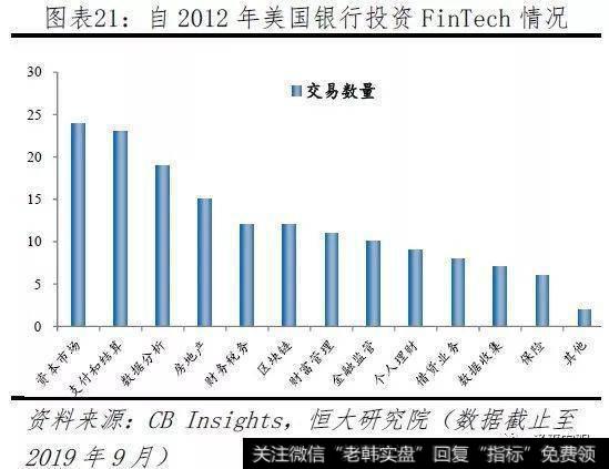 任泽平股市最新相关消息：2019全球互联网发展报告——中美G221