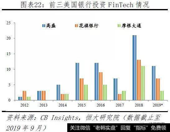 任泽平股市最新相关消息：2019全球互联网发展报告——中美G222