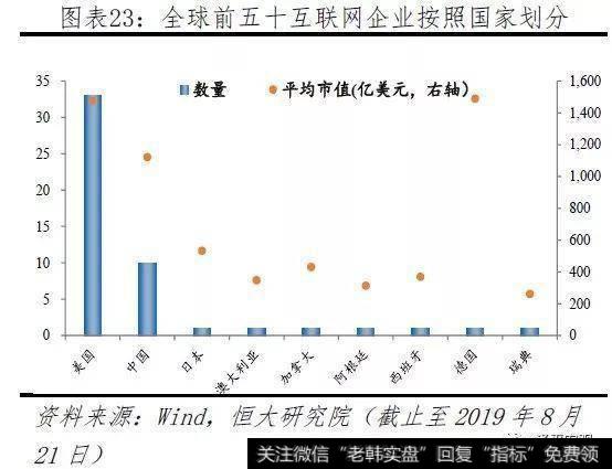 任泽平股市最新相关消息：2019全球互联网发展报告——中美G223