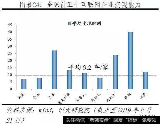 任泽平股市最新相关消息：2019全球互联网发展报告——中美G224