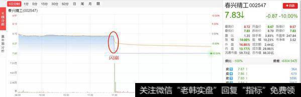 猎豹实盘：离奇闪崩！有些人顶不住了……1