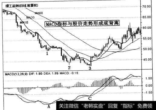 理工监测(002322)日K线走势图