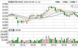 环保ETF：融资净买入7.86万元，融资余额827.59万元（10-24）