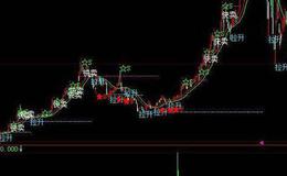 同花顺组合买点指标公式源码最新解析