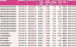 18只科创板基金透视：年化回报首尾相差61% 财通科创主题亏损