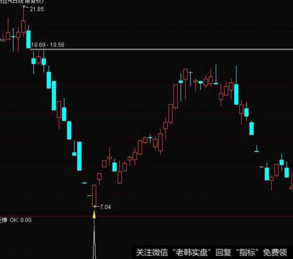 同花顺布林通道宽度指标公式