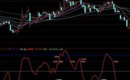 同花顺波动性突破主图指标公式源码详解