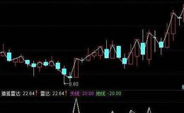 同花顺目前趋势指标公式源码解读