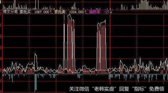 同花顺三生圆底<a href='/tongdaxin/286635.html'>选股指标</a>公式