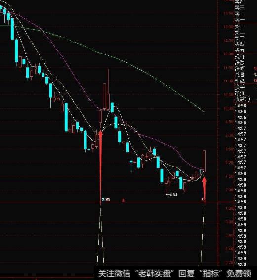 同花顺资金流指标公式