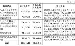 上市前突击分红33亿 公牛集团IPO急于“圈钱”受质疑