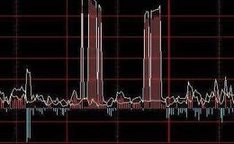 同花顺平滑图主图指标公式源码详解