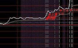 同花顺双线合一指标公式源码详解