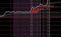 同花顺买卖临界指标公式源码详解