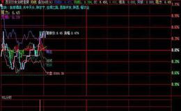 同花顺短线利器指标公式源码详解