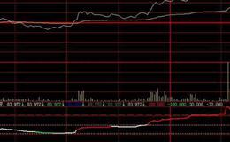 同花顺双向筹码监控指标公式源码详解