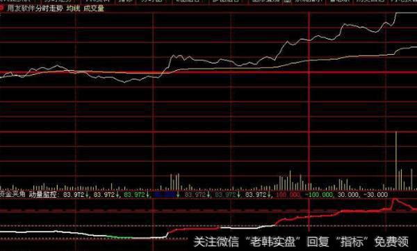 同花顺双向筹码监控指标公式