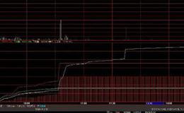 同花顺剑客指标公式源码详细概述