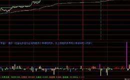 同花顺顶底背离判断指标公式源码详解