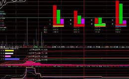 同花顺双飞乌鸦<em>选股指标</em>公式源码详解