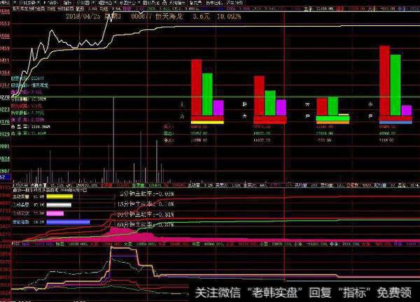 同花顺DMI高手指标公式