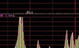 同花顺庄家买点指标公式源码详解