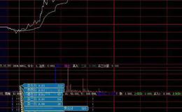 同花顺觅庄建仓指标公式源码解析