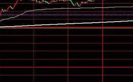 同花顺绝佳顶底指标公式源码最新概述