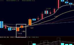 同花顺机构动态指标公式源码解读