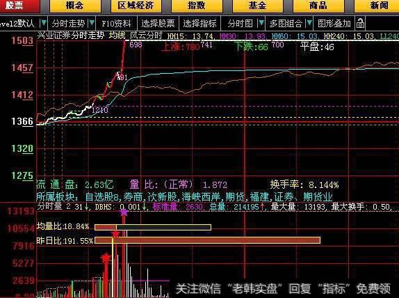 同花顺波段主图指标公式