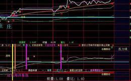 同花顺主力筹码+散户筹码+跟风资金进出指标公式源码解读