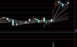 同花顺操盘要点指标公式源码详解