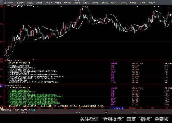 同花顺新牛市线主图指标公式