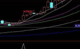 同花顺短线强度指标公式源码解读